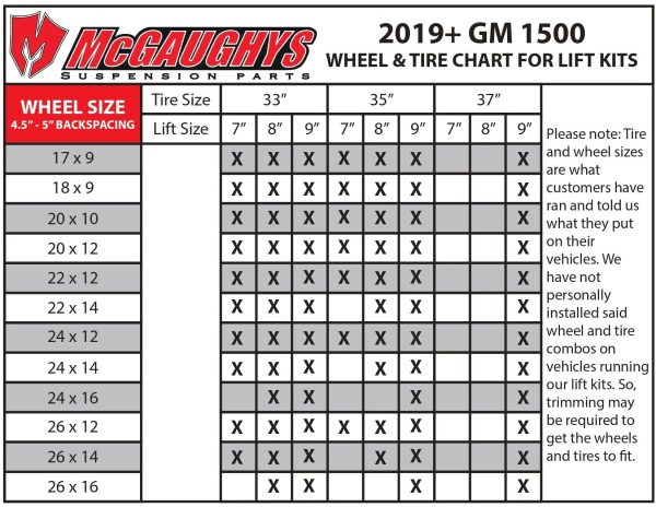 McGaughys 7 -9  Premium Black Stainless Steel Lift Kit for 2019+ GM Truck 1500 (4WD) #50797 Online Sale - Image 2